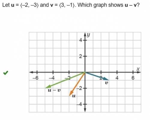 Let u = ⟨–2, –3⟩ and v = ⟨3, –1⟩. Which graph shows u – v?