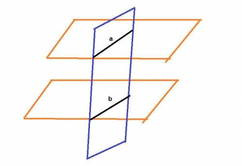 If a third plane could be drawn which contains both lines a and b, then lines a and b must be parall