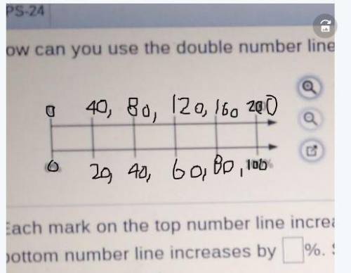 How can you use a double number line diagram to find what percent 80 is of 200?

Each mark on the to