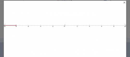 Graph the inequality p < -8