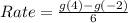 Rate = \frac{g(4) - g(-2)}{6}