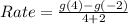 Rate = \frac{g(4) - g(-2)}{4+2}