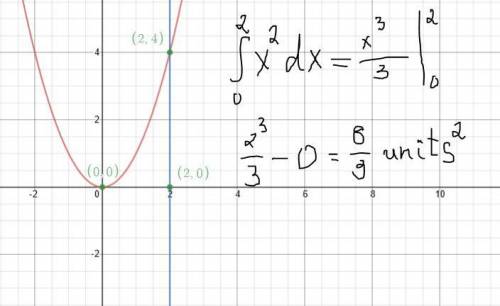 Calculus. Find the area.