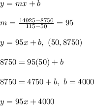 y=mx+b\\ \\ m=\frac{14925-8750}{115-50}=95\\ \\ y=95x+b,\ (50,8750)\\ \\ 8750=95(50)+b\\ \\ 8750=4750+b,\ b=4000\\ \\ y=95x+4000