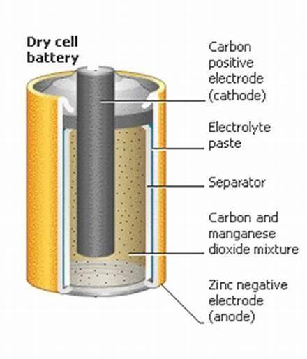 What is used to make the dry cells ​