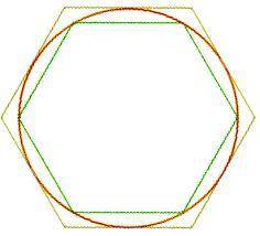 When constructing an inscribed hexagon by hand, which step comes after constructing a circle?

O Set
