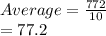 Average = \frac{772}{10} \\= 77.2