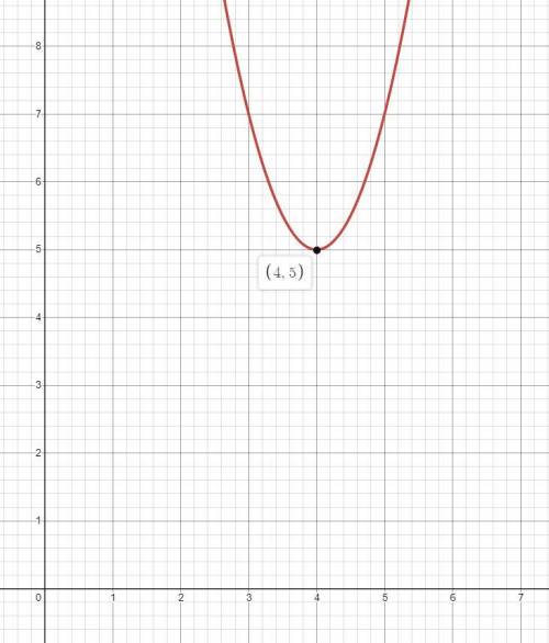 15 POINTS!!
Graph the equation. y=2(x-4)^2+5