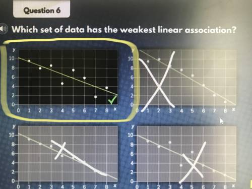 Question 6
Which set of data has the weakest linear association?
Please hurry I need help