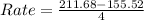 Rate = \frac{211.68 - 155.52}{4}