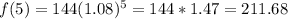 f(5) = 144(1.08)^5 = 144*1.47= 211.68