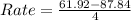 Rate = \frac{61.92-87.84}{4}