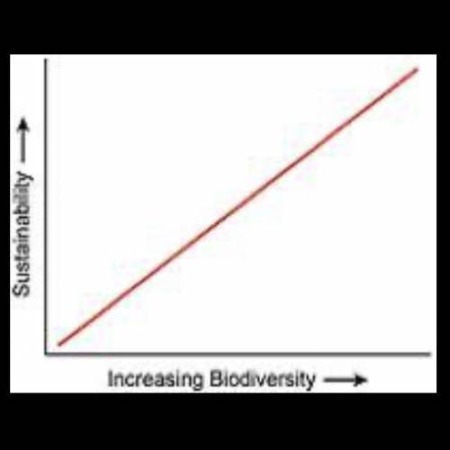 (50 POINTS AND GIVING BRIANLIEST FOR THE CORRECT ANSWER)

Which graph best represents the relationsh