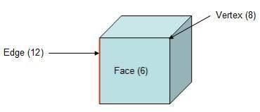 Properties of a cube​