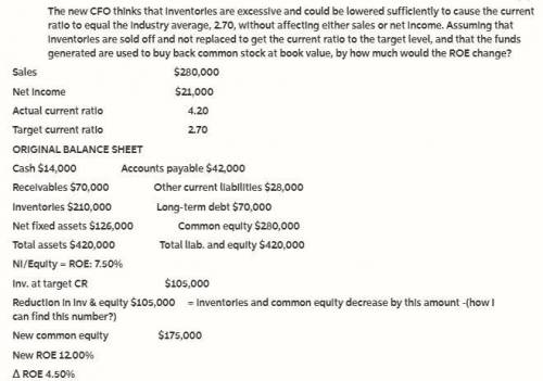 The new CFO thinks that inventories are excessive and could be lowered sufficiently to cause the cur