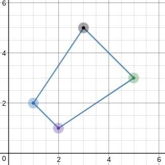 Determine the strongest classification for quadrilateral abcd with vertices at a(1, 2), b(3, 5), c(5