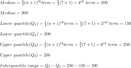 Median=\frac{2}{4}(n+1)^{th}term=\frac{2}{4}(7+1)=4^{th}\ term=200\\\\Median=200  \\\\Lower\ quartile(Q_1)=\frac{1}{4}(n+1)^{th}term=\frac{1}{4}(7+1)=2^{nd}\ term=150\\\\Lower\ quartile(Q_1)=200  \\\\Upper\ quartile(Q_3)=\frac{3}{4}(n+1)^{th}term=\frac{3}{4}(7+1)=6^{th}\ term=250\\\\Upper\ quartile(Q_3)=250  \\\\Interquartile\ range=Q_3-Q_1=250-150=100