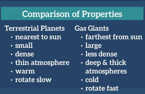 Name three characteristics of gas giants that make them different from terrestrial planets.