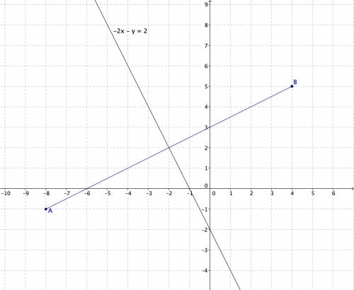 Write an equation of the perpendicular bisector of the segment with the endpoints (-8,-1) and (4,5)