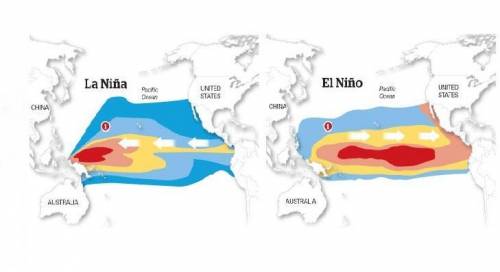 Select all that apply to El Nino and La Nina Question 1 options: Pacific ocean becomes COLDER El Nin