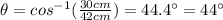 \theta = cos^{-1}(\frac{30 cm}{42 cm}) = 44.4^{\circ} = 44^{\circ}
