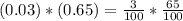 (0.03) * (0.65) = \frac{3}{100} * \frac{65}{100}