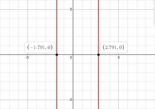 Use your graph to find estimates of the solutions to the equation x^2 - x - 2 = 3