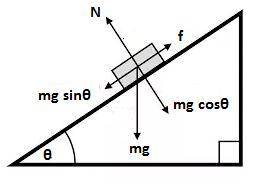 What is the purpose of a free body diagram?  to show the velocity of an object to show the accelerat