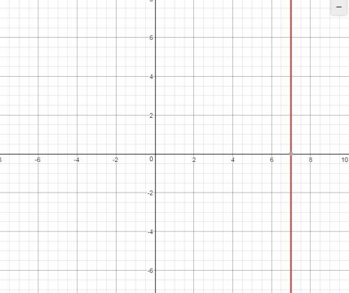 If x=7, determine which lines must be parallel?