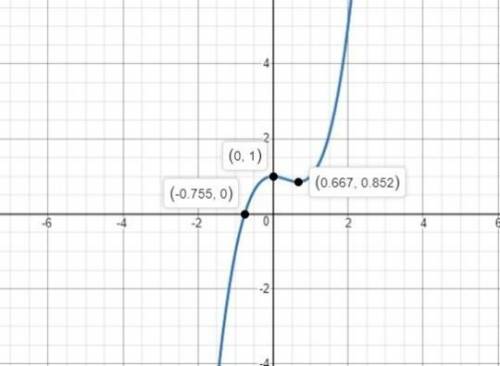 F(x)= x^3 +3

G(x)= x^2 +2
Approximate the solution to the equation f(x) = g(x) using three iteratio