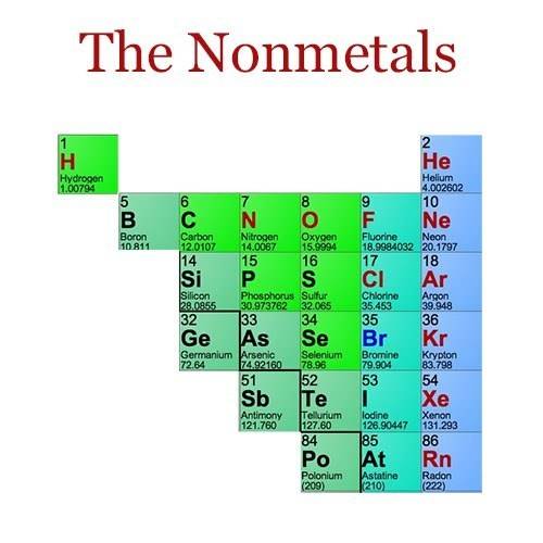 What type of element is phosphorus inner transition metal nonmetal alkaline earth metal halogens