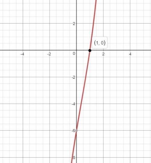 Which answer best describes the complex zeros of the polynomial function?  f(x)=x3−x2+6x−6 the funct