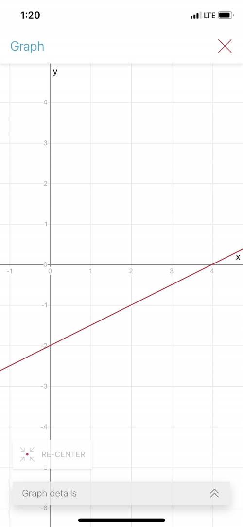 Choose the graph of the function f(x) = 1/2x - 2. click on the graph until the correct graph appears