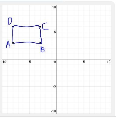 Rectangle abcd is graphed in the coordinate plane. the following are the vertices of the rectangle: 