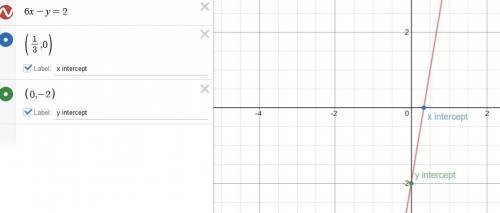 Find the intercepts and sketch the graph of each line.

6x - y = 2 
what is the x int and y int 
I n