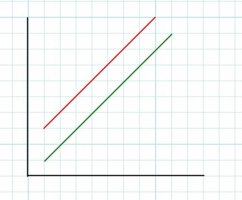 Which of the following is and example of parallel lines?