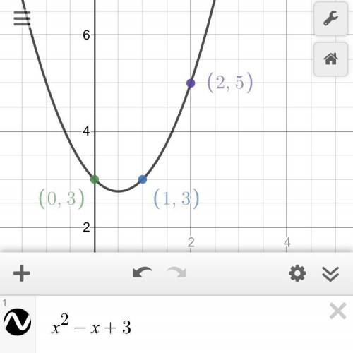 Find the equation of the parabola going through the points
(1,3), (0,3) and (2,5)