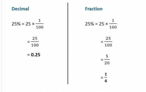 convert given per cents to decimal fraction and also to fractions to simplest form: 25 per cent PLZZ