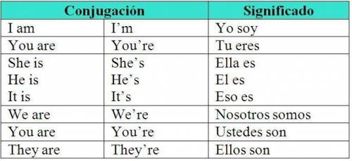 Part 2- verb conjugation6. (I) 7. (We) 8. (Your) 9. (We) 10. (She/Her) 11. (They)