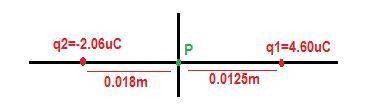 Two charged point-like objects are located on the x-axis. The point-like object with charge q1 = 4.6