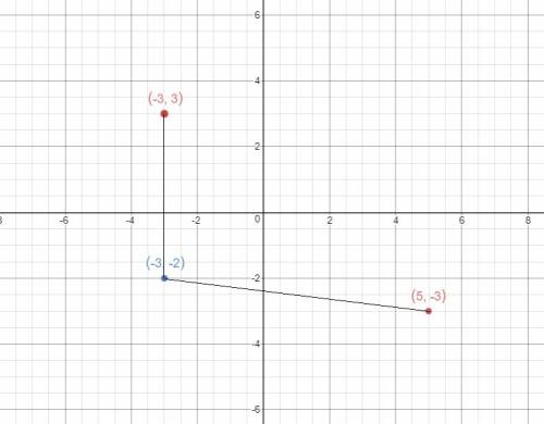 How would i do this?  find the perimeter of a rectangle if three of its verticles are (5,-,-2)and(-3