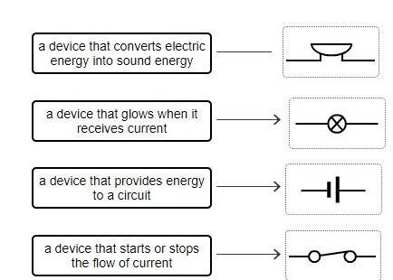Could someone ?  match the symbols used in electric circuit diagrams to their functions.