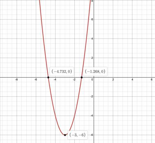 Use the vertex of the function (h, k) and the x-intercepts . g(x) = 2 * (x + 3) ^ 2 - 6