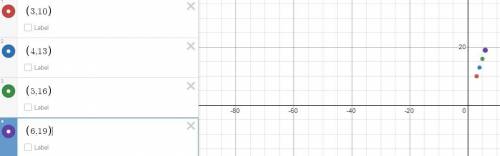 PLZ HELP BRAINLIEST AND 20 POINTS

When graphed, which equation would not make a straight line?
x-va