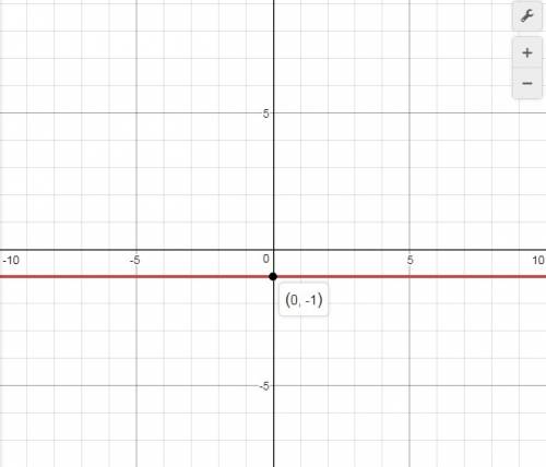 Choose the equation of the horizontal line that passes through the point (−2, −1) y = −1  y = −2  x 
