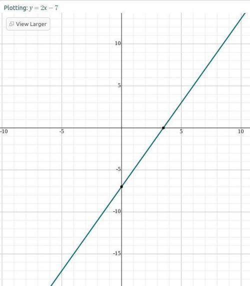 Graph y=2x-7 (please show where to put the points) ​