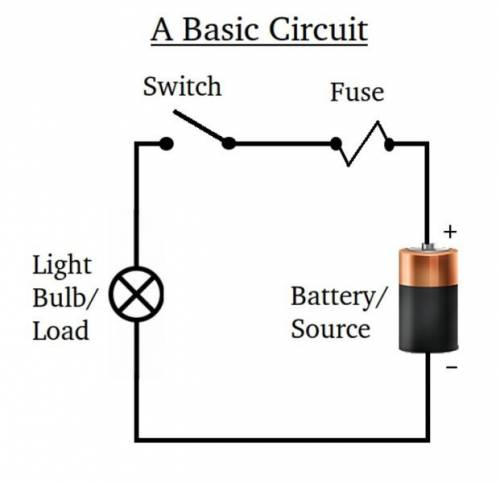 Draw a series circuit with one battery, a motor, a light bulb, and a fuse. label each item in the ci