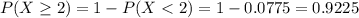 P(X \geq 2) = 1 - P(X < 2) = 1 - 0.0775 = 0.9225