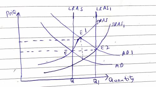 The aggregate demand aggregate supply mode is quite useful tool for us to understand the economy. So