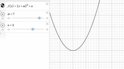 A graph of a quadratic function